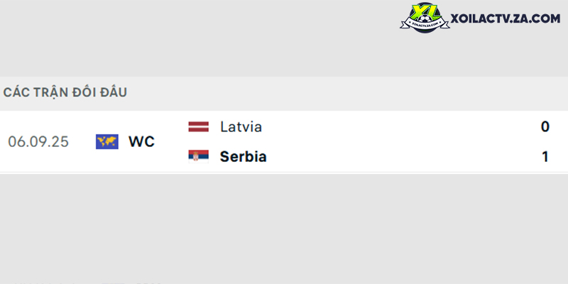 Thành tích đối đầu giữa Serbia vs Latvia Thành tích đối đầu giữa Serbia vs Latvia