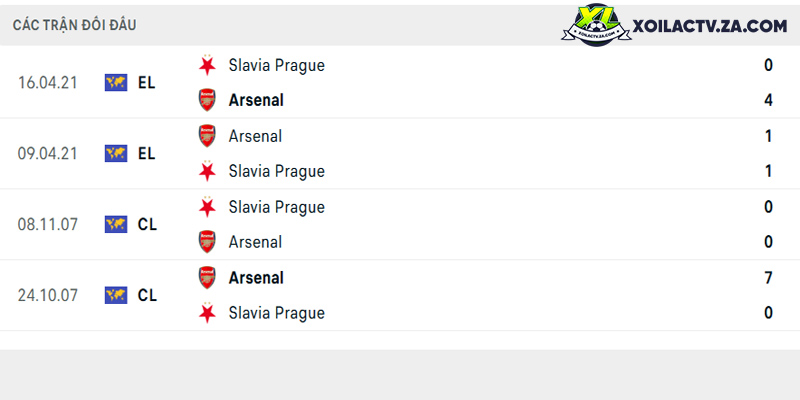Thành tích đối đầu giữa Slavia Prague vs Arsenal Thành tích đối đầu giữa Slavia Prague vs Arsenal