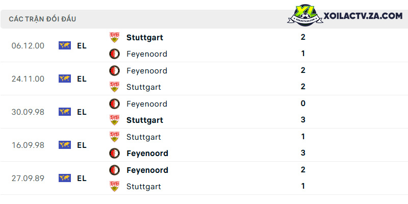 Thành tích đối đầu giữa Stuttgart vs Feyenoord Thành tích đối đầu giữa Stuttgart vs Feyenoord