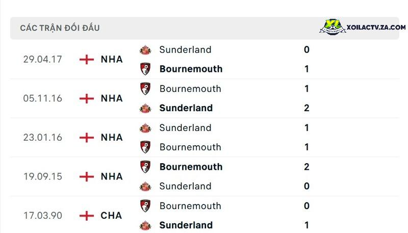 Thành tích đối đầu giữa Sunderland vs Bournemouth Thành tích đối đầu giữa Sunderland vs Bournemouth