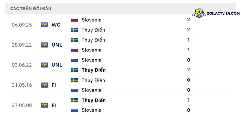 Thành tích đối đầu giữa Thụy Điển với Slovenia Thành tích đối đầu giữa Thụy Điển với Slovenia