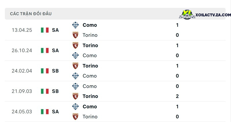 Thành tích đối đầu giữa Torino vs Como Thành tích đối đầu giữa Torino vs Como