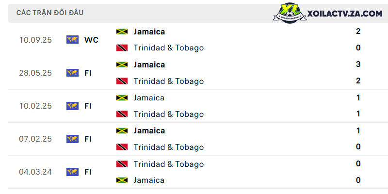 Thành tích đối đầu giữa Trinidad & Tobago vs Jamaica Thành tích đối đầu giữa Trinidad & Tobago vs Jamaica