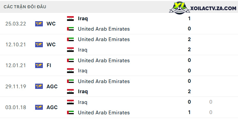 Thành tích đối đầu giữa UAE vs Iraq Thành tích đối đầu giữa UAE vs Iraq