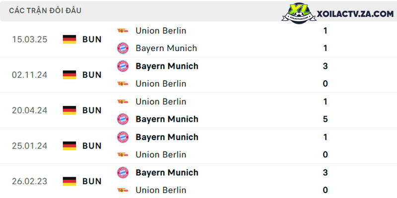 Thành tích đối đầu giữa Union Berlin vs Bayern Munich Thành tích đối đầu giữa Union Berlin vs Bayern Munich