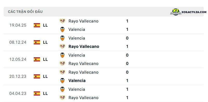 Thành tích đối đầu giữa Vallecano vs Valencia Thành tích đối đầu giữa Vallecano vs Valencia