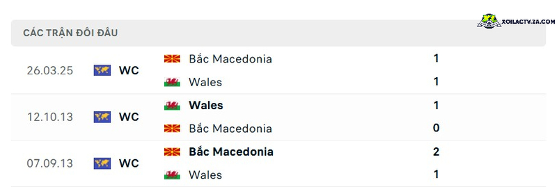 Thành tích đối đầu giữa Xứ Wales vs Bắc Macedonia Thành tích đối đầu giữa Xứ Wales vs Bắc Macedonia