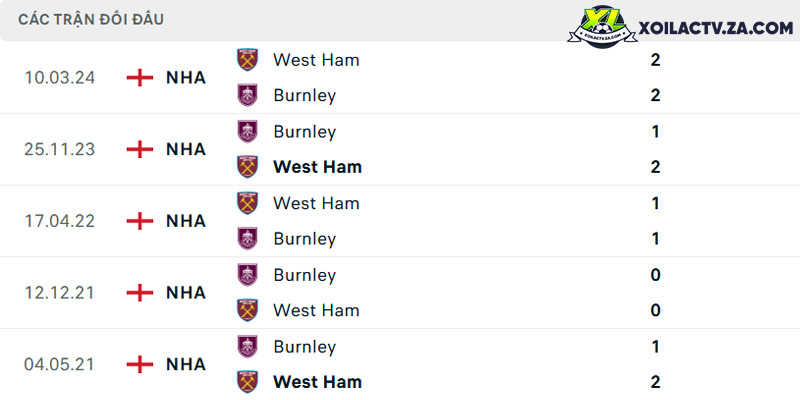 Thống kê đối đầu giữa West Ham vs Burnley Thống kê đối đầu giữa West Ham vs Burnley