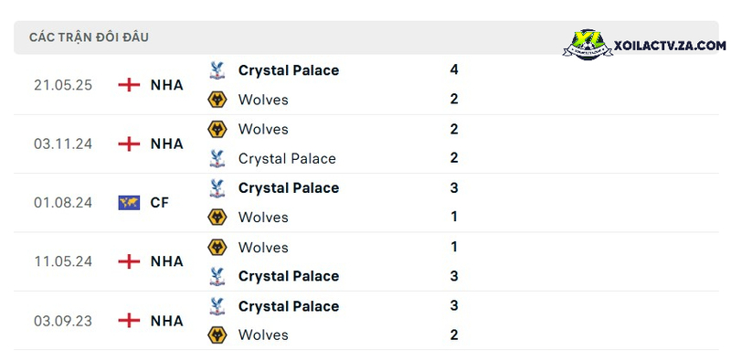 Thành tích đối đầu giữa Wolves vs Crystal Palace Thành tích đối đầu giữa Wolves vs Crystal Palace