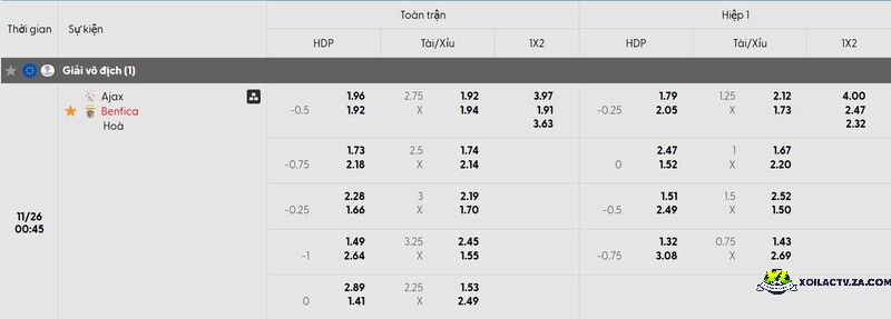 Tỷ lệ kèo trận đấu Ajax vs Benfica Tỷ lệ kèo trận đấu Ajax vs Benfica