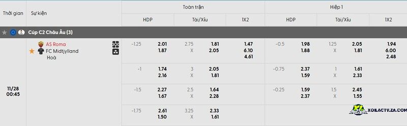 Tỷ lệ kèo trận đấu AS Roma vs Midtjylland Tỷ lệ kèo trận đấu AS Roma vs Midtjylland