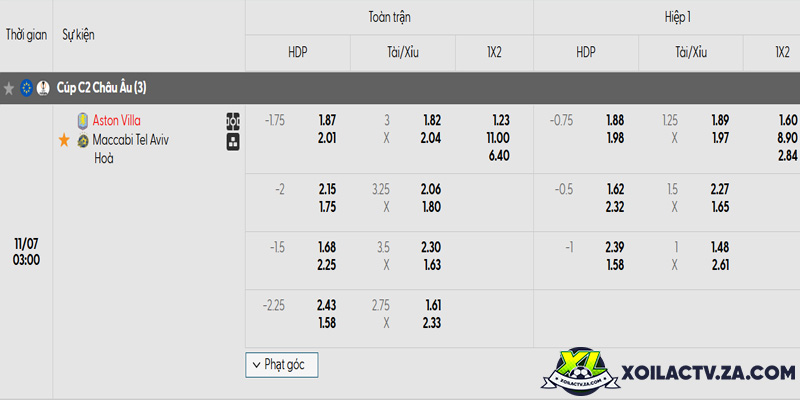 Tỷ lệ kèo trận đấu giữa Aston Villa vs Maccabi Tel Aviv Tỷ lệ kèo trận đấu giữa Aston Villa vs Maccabi Tel Aviv