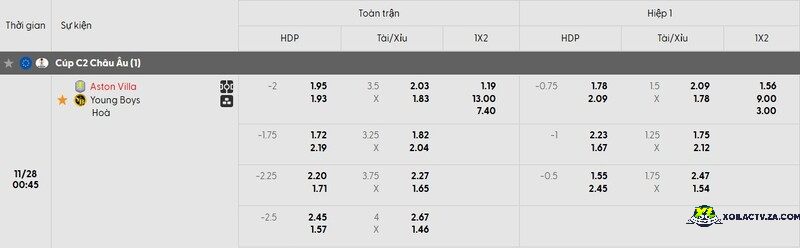 Tỷ lệ kèo trận đấu Aston Villa vs Young Boys Tỷ lệ kèo trận đấu Aston Villa vs Young Boys