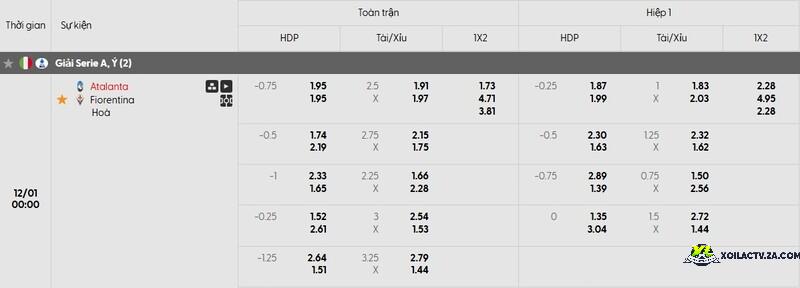 Tỷ lệ kèo trận đấu Atalanta vs Fiorentina Tỷ lệ kèo trận đấu Atalanta vs Fiorentina