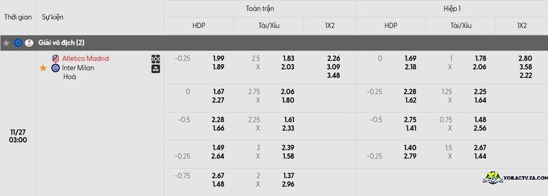 Tỷ lệ kèo trận đấu Atl. Madrid vs Inter Tỷ lệ kèo trận đấu Atl. Madrid vs Inter