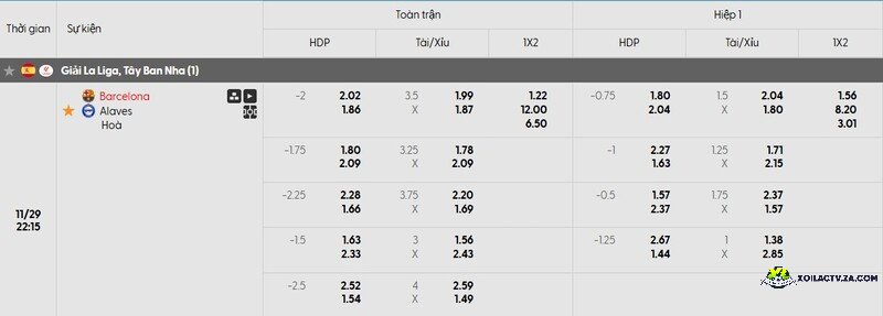 Tỷ lệ kèo trận đấu Barcelona vs Alaves Tỷ lệ kèo trận đấu Barcelona vs Alaves