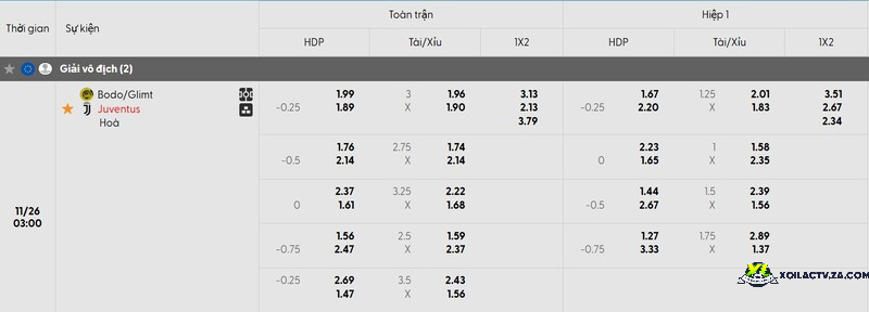 Tỷ lệ kèo trận đấu Bodo Glimt vs Juventus Tỷ lệ kèo trận đấu Bodo Glimt vs Juventus