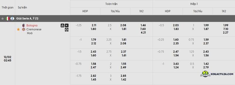 Tỷ lệ kèo trận đấu Bologna vs Cremonese Tỷ lệ kèo trận đấu Bologna vs Cremonese