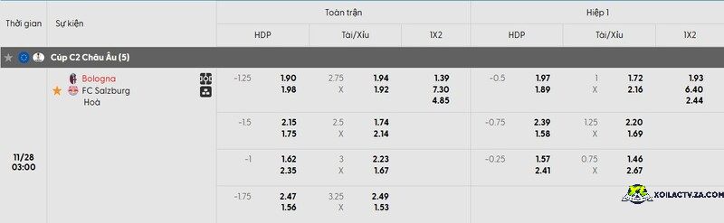 Tỷ lệ kèo trận đấu Bologna vs Salzburg Tỷ lệ kèo trận đấu Bologna vs Salzburg