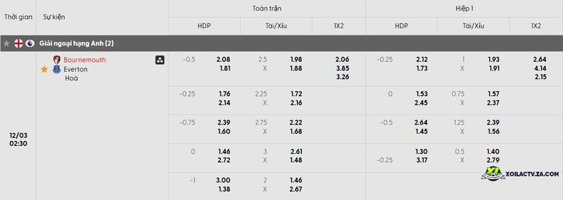 Tỷ lệ kèo trận đấu Bournemouth vs Everton Tỷ lệ kèo trận đấu Bournemouth vs Everton