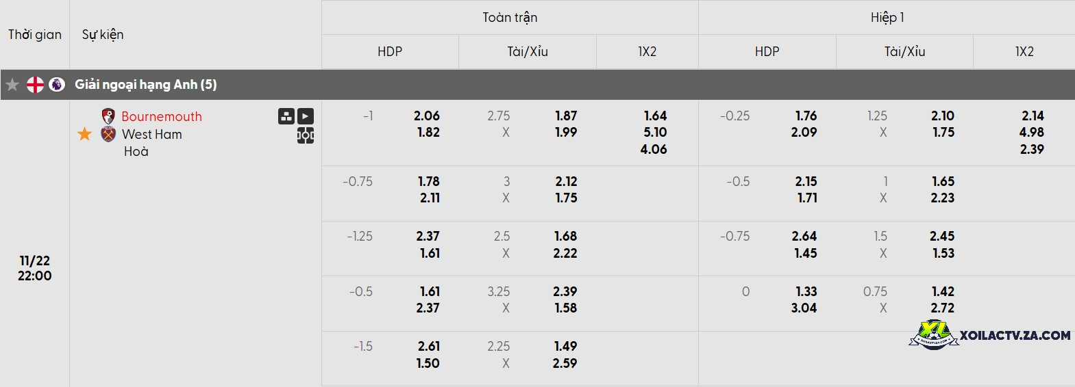 Tỷ lệ kèo trận đấu Bournemouth vs West Ham Tỷ lệ kèo trận đấu Bournemouth vs West Ham