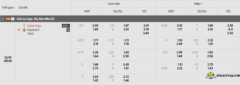 Tỷ lệ kèo trận đấu Celta Vigo vs Espanyol