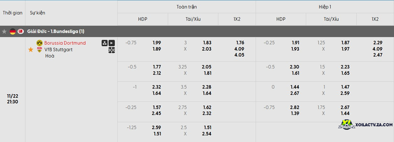 Tỷ lệ kèo trận đấu giữa Dortmund vs Stuttgart Tỷ lệ kèo trận đấu giữa Dortmund vs Stuttgart