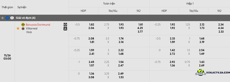 Tỷ lệ kèo trận đấu Dortmund vs Villarreal Tỷ lệ kèo trận đấu Dortmund vs Villarreal
