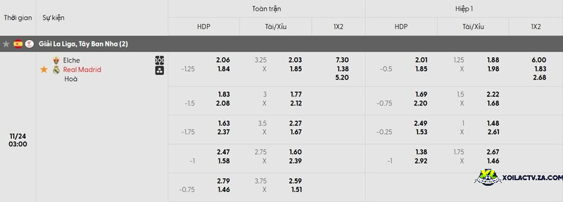 Tỷ lệ kèo trận đấu Elche vs Real Madrid Tỷ lệ kèo trận đấu Elche vs Real Madrid