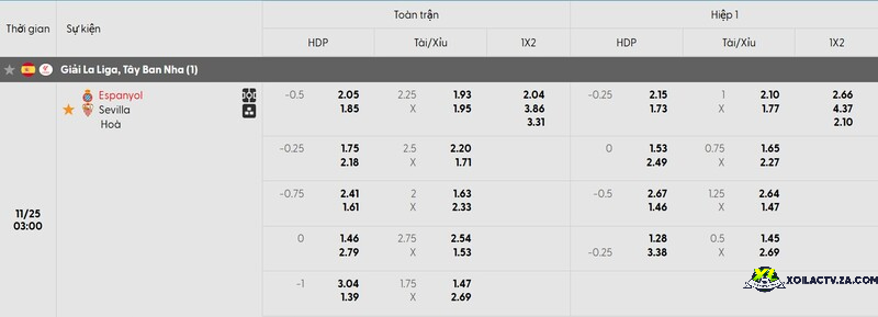 Tỷ lệ kèo trận đấu Espanyol vs Sevilla Tỷ lệ kèo trận đấu Espanyol vs Sevilla
