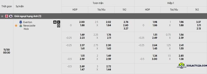 Tỷ lệ kèo trận đấu Everton vs Newcastle Tỷ lệ kèo trận đấu Everton vs Newcastle