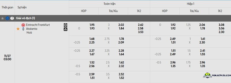 Tỷ lệ kèo trận đấu Frankfurt vs Atalanta Tỷ lệ kèo trận đấu Frankfurt vs Atalanta