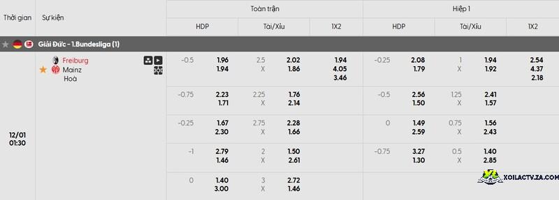 Tỷ lệ kèo trận đấu Freiburg vs Mainz Tỷ lệ kèo trận đấu Freiburg vs Mainz