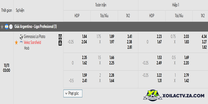Tỷ lệ kèo trận đấu Gimnasia L.P. vs Velez Sarsfield Tỷ lệ kèo trận đấu Gimnasia L.P. vs Velez Sarsfield