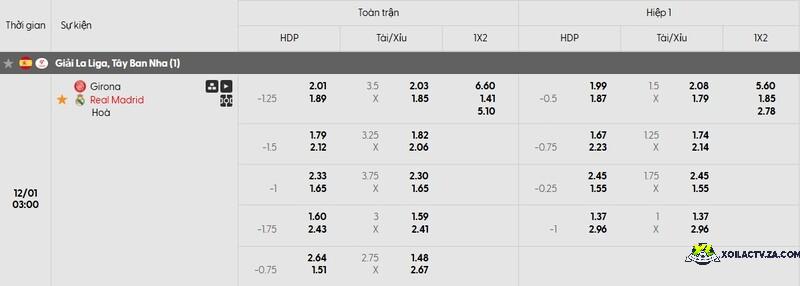 Tỷ lệ kèo Girona vs Real Madrid chi tiết Tỷ lệ kèo Girona vs Real Madrid chi tiết