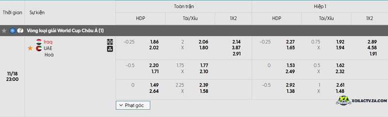 Tỷ lệ kèo trận đấu Iraq vs UAE Tỷ lệ kèo trận đấu Iraq vs UAE
