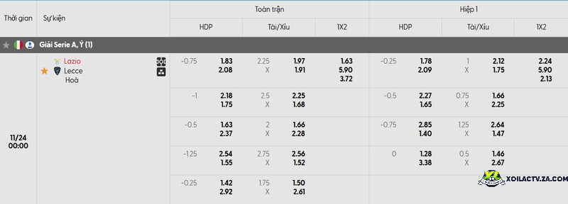 Tỷ lệ kèo trận đấu Lazio vs Lecce Tỷ lệ kèo trận đấu Lazio vs Lecce