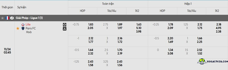 Tỷ lệ kèo trận đấu Lille vs Paris FC Tỷ lệ kèo trận đấu Lille vs Paris FC
