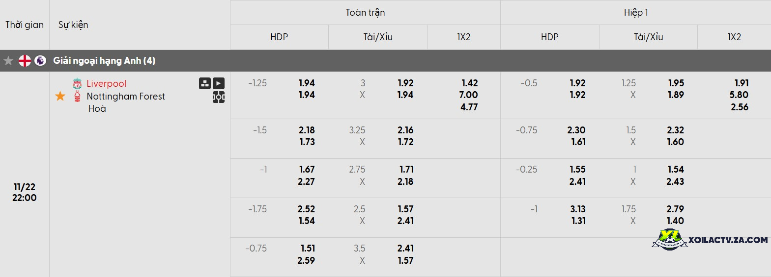 Tỷ lệ kèo trận đấu Liverpool vs Nottingham Tỷ lệ kèo trận đấu Liverpool vs Nottingham