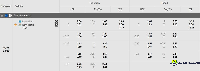 Tỷ lệ kèo trận đấu Marseille vs Newcastle Tỷ lệ kèo trận đấu Marseille vs Newcastle