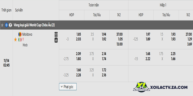 Tỷ lệ kèo trận đấu Moldova vs Ý Tỷ lệ kèo trận đấu Moldova vs Ý