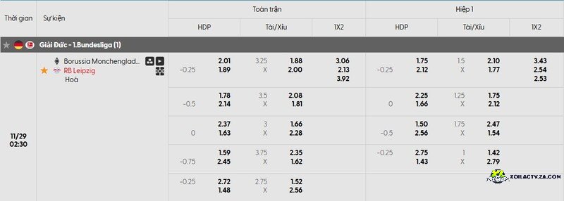 Tỷ lệ kèo trận đấu Monchengladbach vs Leipzig Tỷ lệ kèo trận đấu Monchengladbach vs Leipzig