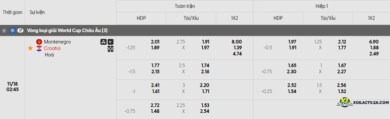 Tỷ lệ kèo trận đấu Montenegro vs Croatia Tỷ lệ kèo trận đấu Montenegro vs Croatia