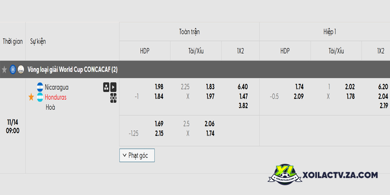 Tỷ lệ kèo trận đấu Nicaragua vs Honduras Tỷ lệ kèo trận đấu Nicaragua vs Honduras