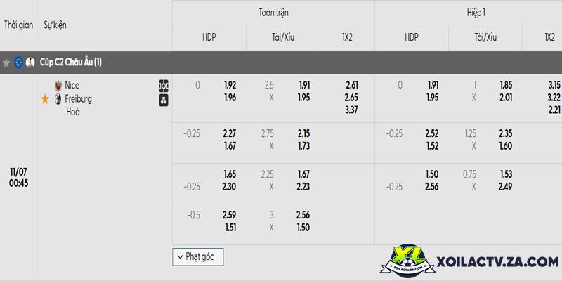Tỷ lệ kèo trận đấu Nice vs Freiburg Tỷ lệ kèo trận đấu Nice vs Freiburg