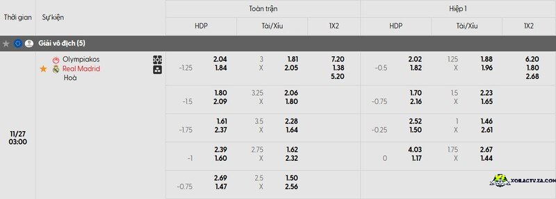 Tỷ lệ kèo trận đấu Olympiakos vs Real Madrid Tỷ lệ kèo trận đấu Olympiakos vs Real Madrid