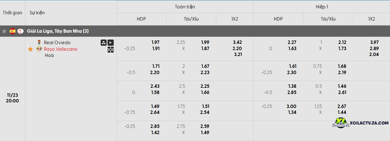 Tỷ lệ kèo trận đấu Oviedo vs Rayo Vallecano Tỷ lệ kèo trận đấu Oviedo vs Rayo Vallecano