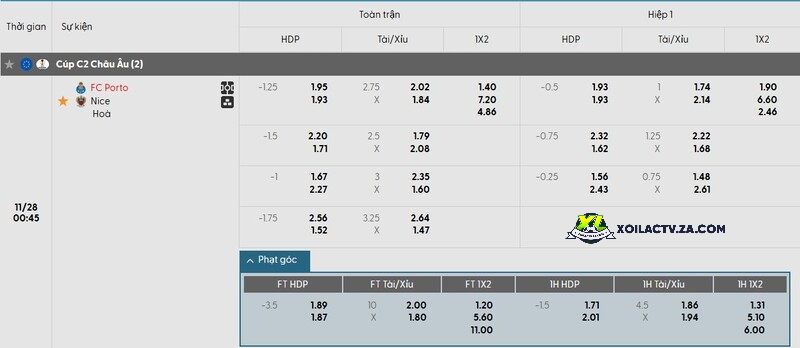 Tỷ lệ kèo trận đấu Porto vs Nice Tỷ lệ kèo trận đấu Porto vs Nice