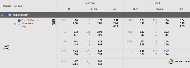 Tỷ lệ kèo trận đấu PSG vs Tottenham Tỷ lệ kèo trận đấu PSG vs Tottenham