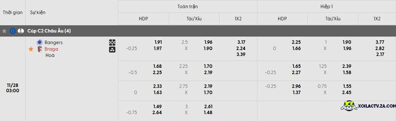 Tỷ lệ kèo trận đấu Rangers vs Braga Tỷ lệ kèo trận đấu Rangers vs Braga